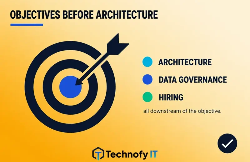 Objectives Before Architecture: Why Most AI Strategies Fail Before They Start